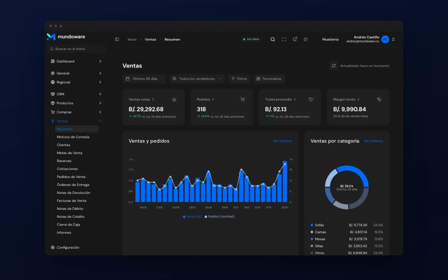 MundoUI: sales dashboard in the dark theme